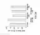 Fig. 14 - Solution Formulations of Engineered Anti-IL-23p19 Antibodies
