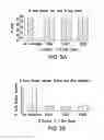 Fig. 15 - Solution Formulations of Engineered Anti-IL-23p19 Antibodies