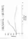 Fig. 27 - Solution Formulations of Engineered Anti-IL-23p19 Antibodies