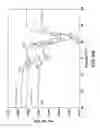 Fig. 29 - Solution Formulations of Engineered Anti-IL-23p19 Antibodies