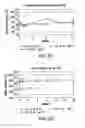 Fig. 31 - Solution Formulations of Engineered Anti-IL-23p19 Antibodies