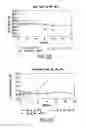 Fig. 32 - Solution Formulations of Engineered Anti-IL-23p19 Antibodies