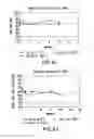 Fig. 34 - Solution Formulations of Engineered Anti-IL-23p19 Antibodies