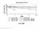 Fig. 41 - Solution Formulations of Engineered Anti-IL-23p19 Antibodies