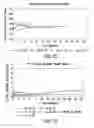 Fig. 43 - Solution Formulations of Engineered Anti-IL-23p19 Antibodies