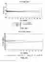 Fig. 45 - Solution Formulations of Engineered Anti-IL-23p19 Antibodies