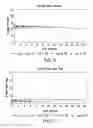 Fig. 46 - Solution Formulations of Engineered Anti-IL-23p19 Antibodies
