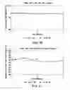 Fig. 47 - Solution Formulations of Engineered Anti-IL-23p19 Antibodies