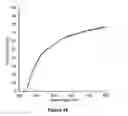 Fig. 09 - Butyl rubber with increased impermeability