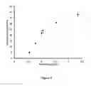 Fig. 03 - Control of coke morphology in delayed coking