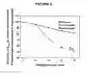 Fig. 07 - COMPOSITIONS, METHODS, AND KITS FOR PREPARING PLASMINOGEN; AND PLASMIN PREPARED THEREFROM