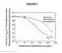 Fig. 08 - COMPOSITIONS, METHODS, AND KITS FOR PREPARING PLASMINOGEN; AND PLASMIN PREPARED THEREFROM
