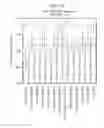 Fig. 24 - MiRNA modulators of thermogenesis