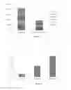 Fig. 02 - Process for enhancing biogenic methane production from a carbonaceous material using gaseous nitrogen combinations