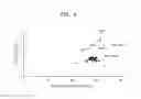 Fig. 06 - MICROORGANISM HAVING ENHANCED PRODUCTIVITY OF SUCCINATE AND METHOD OF PRODUCING SUCCINATE USING THE SAME