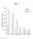 Fig. 07 - MICROORGANISM HAVING ENHANCED PRODUCTIVITY OF SUCCINATE AND METHOD OF PRODUCING SUCCINATE USING THE SAME