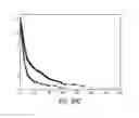 Fig. 28 - Identification of a 5-Gene Expression Signature Predicting Clinical Outcome of Patients with Brain Tumors