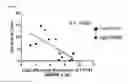 Fig. 02 - METHODS AND KITS USED IN CLASSIFYING ADRENOCORTICAL CARCINOMA