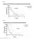 Fig. 04 - METHODS AND KITS USED IN CLASSIFYING ADRENOCORTICAL CARCINOMA