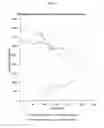 Fig. 06 - Sugar Separation and Purification Through Filtration