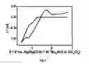 Fig. 02 - Process for the electrochemical deposition of a semiconductor material