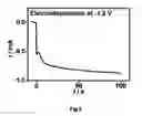 Fig. 03 - Process for the electrochemical deposition of a semiconductor material