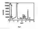 Fig. 05 - Process for the electrochemical deposition of a semiconductor material