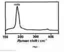 Fig. 06 - Process for the electrochemical deposition of a semiconductor material