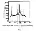 Fig. 07 - Process for the electrochemical deposition of a semiconductor material