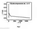 Fig. 09 - Process for the electrochemical deposition of a semiconductor material