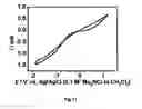Fig. 12 - Process for the electrochemical deposition of a semiconductor material
