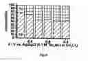 Fig. 15 - Process for the electrochemical deposition of a semiconductor material