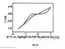 Fig. 16 - Process for the electrochemical deposition of a semiconductor material
