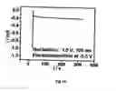 Fig. 17 - Process for the electrochemical deposition of a semiconductor material