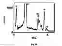 Fig. 19 - Process for the electrochemical deposition of a semiconductor material