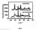 Fig. 20 - Process for the electrochemical deposition of a semiconductor material