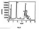 Fig. 22 - Process for the electrochemical deposition of a semiconductor material