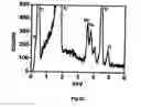 Fig. 24 - Process for the electrochemical deposition of a semiconductor material