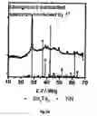 Fig. 25 - Process for the electrochemical deposition of a semiconductor material