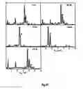 Fig. 28 - Process for the electrochemical deposition of a semiconductor material