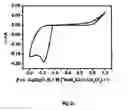 Fig. 30 - Process for the electrochemical deposition of a semiconductor material