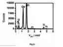 Fig. 32 - Process for the electrochemical deposition of a semiconductor material