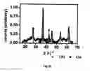 Fig. 33 - Process for the electrochemical deposition of a semiconductor material