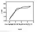 Fig. 34 - Process for the electrochemical deposition of a semiconductor material
