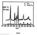 Fig. 37 - Process for the electrochemical deposition of a semiconductor material