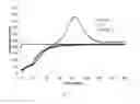 Fig. 02 - FIBER PRODUCTS HAVING TEMPERATURE CONTROL ADDITIVES
