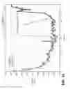 Fig. 15 - Pumps-off annular pressure while drilling system