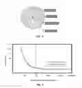 Fig. 02 - METHOD FOR ENHANCING ACIDIZING TREATMENT OF A FORMATION HAVING A HIGH BOTTOM HOLE TEMPERATURE