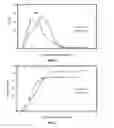 Fig. 06 - METHOD FOR ENHANCING ACIDIZING TREATMENT OF A FORMATION HAVING A HIGH BOTTOM HOLE TEMPERATURE
