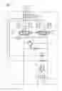Fig. 02 - Hydraulic system